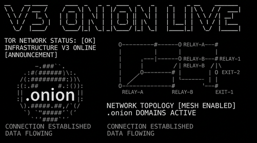 V3 Tor onion network infrastructure launch announcement terminal
